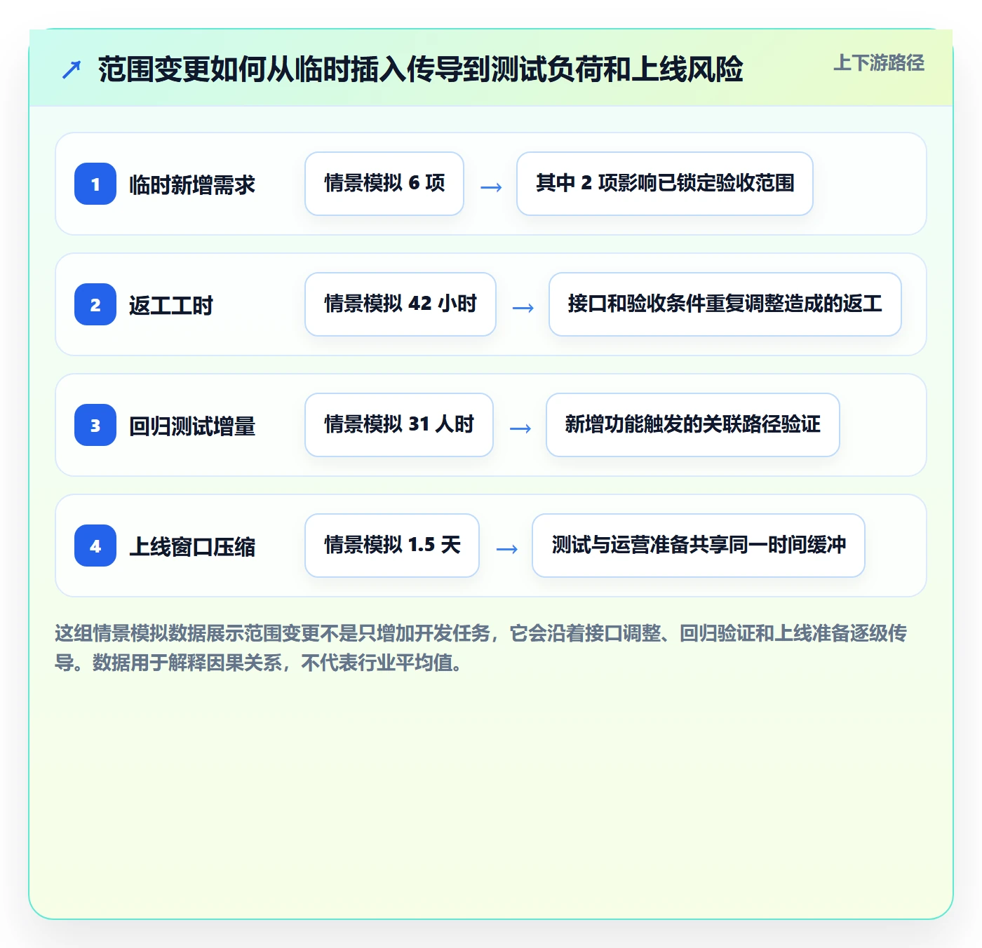 Release最佳实践:产品经理版本管理协同管理,常见问题