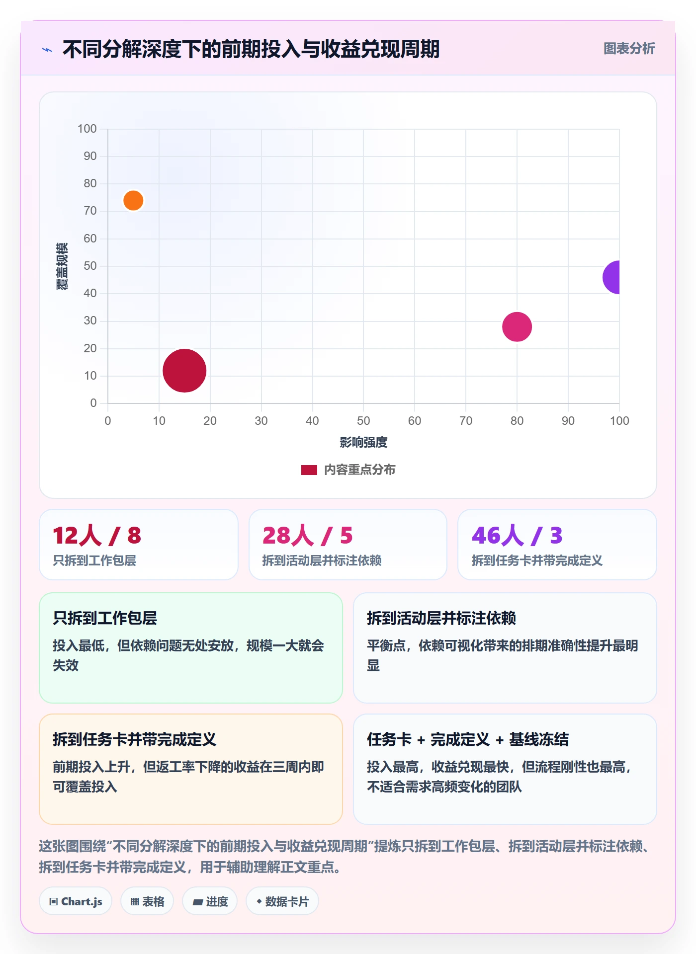 工作分解落地方案:项目成员开展项目范围的实操方法案例解析