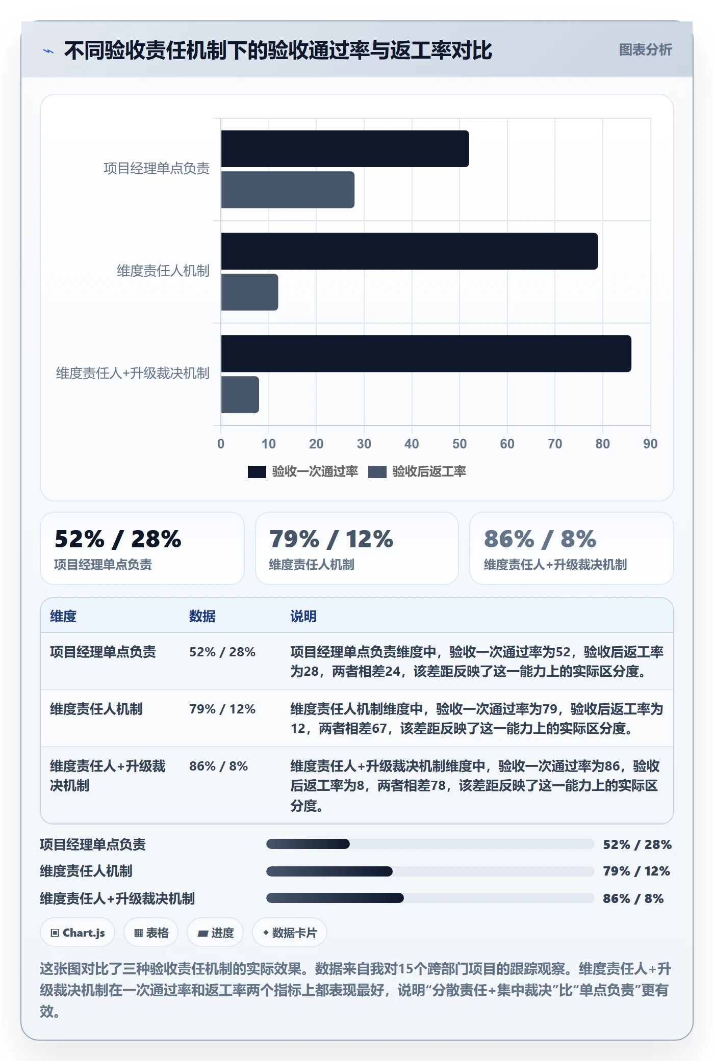 项目目标验收标准全流程：跨部门团队风险控制与一文讲清