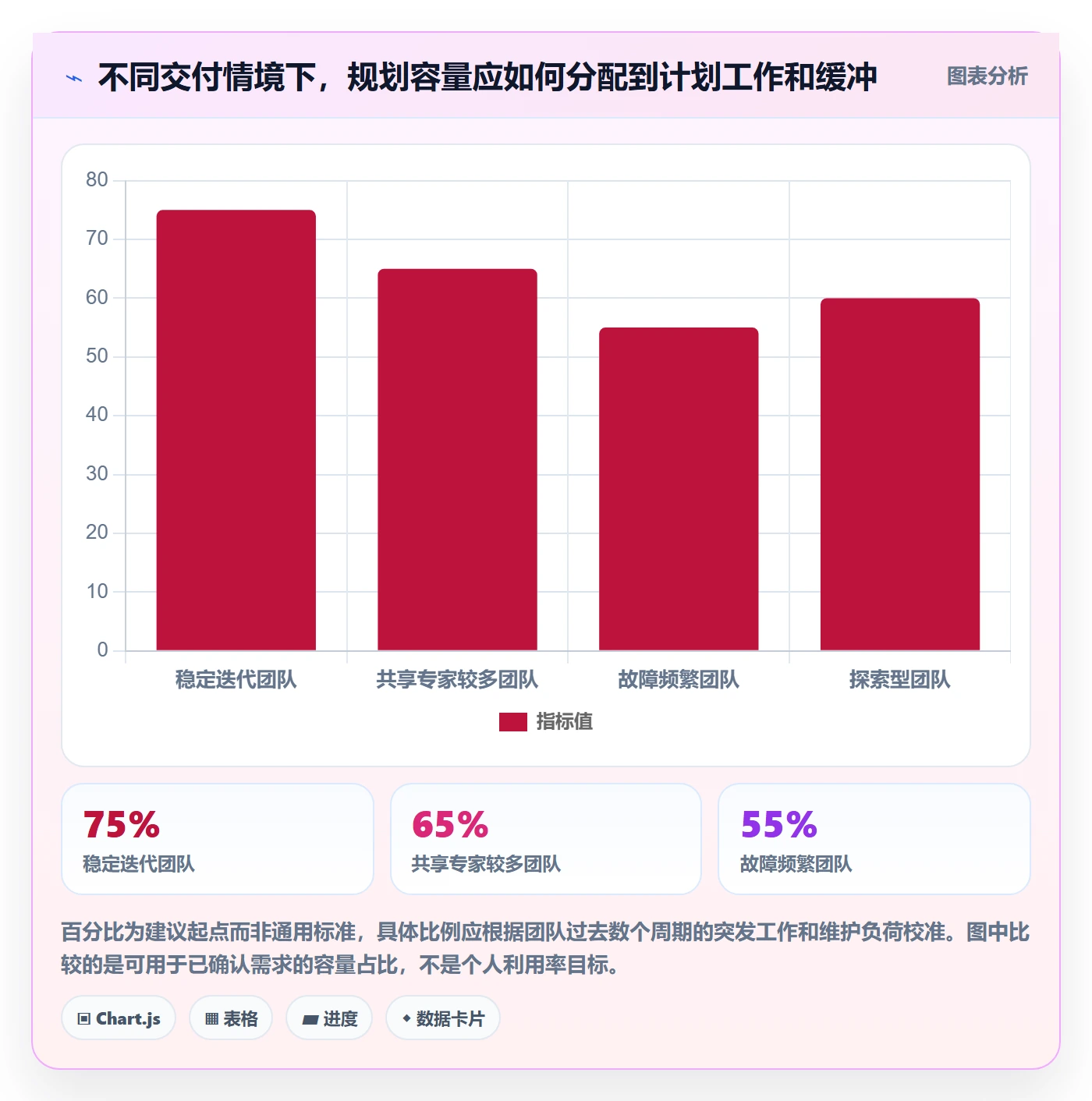 需求排期资源评估教程：跨部门团队制度设计，避坑指南