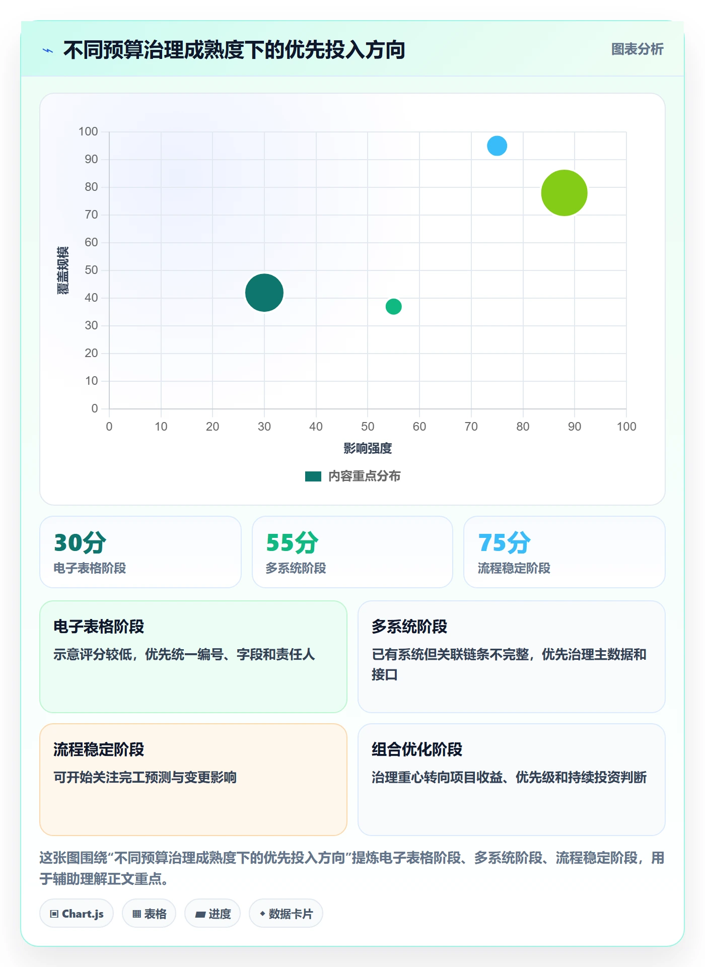预算占用落地方案:PMO开展预算管理的制度设计案例解析
