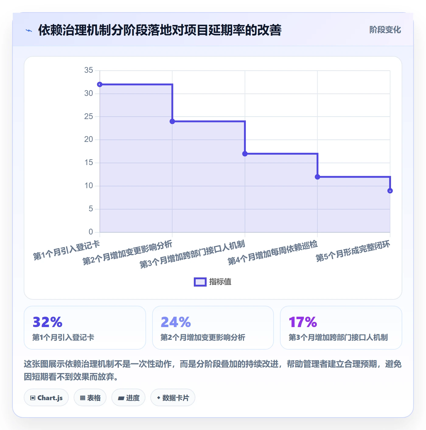 任务依赖SS教程:管理层入门指南,避坑指南