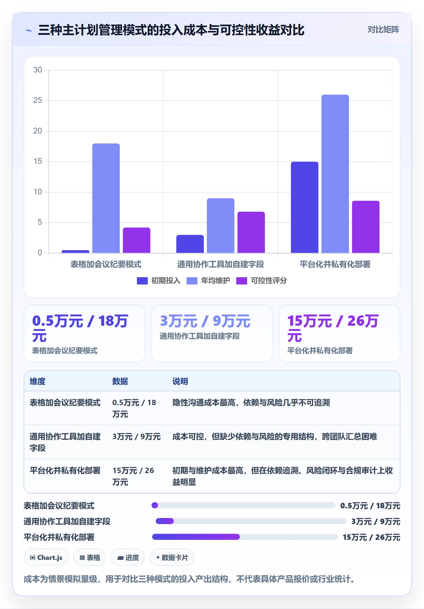 主计划管理指南:项目成员如何做好项目规划,风险控制全流程
