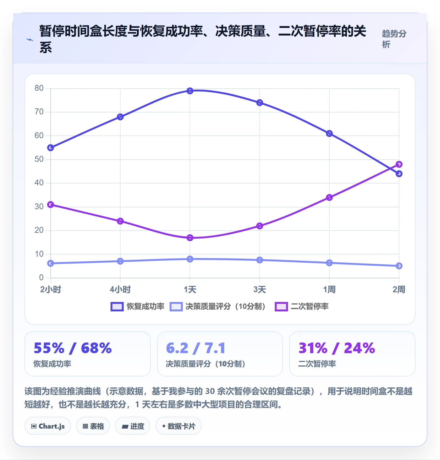 暂停管理指南:管理层如何做好任务执行,效率提升全流程