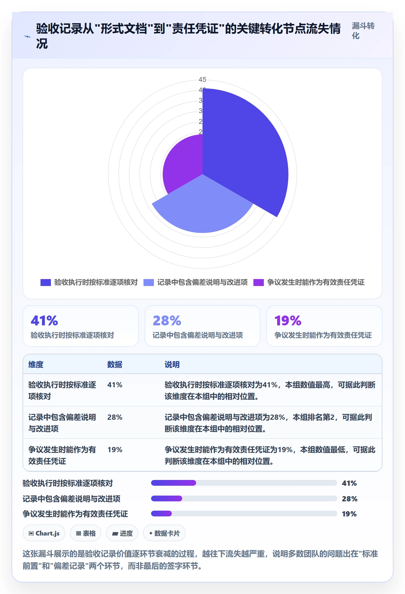 验收记录管理指南：产品经理如何做好任务验收，制度设计全流程