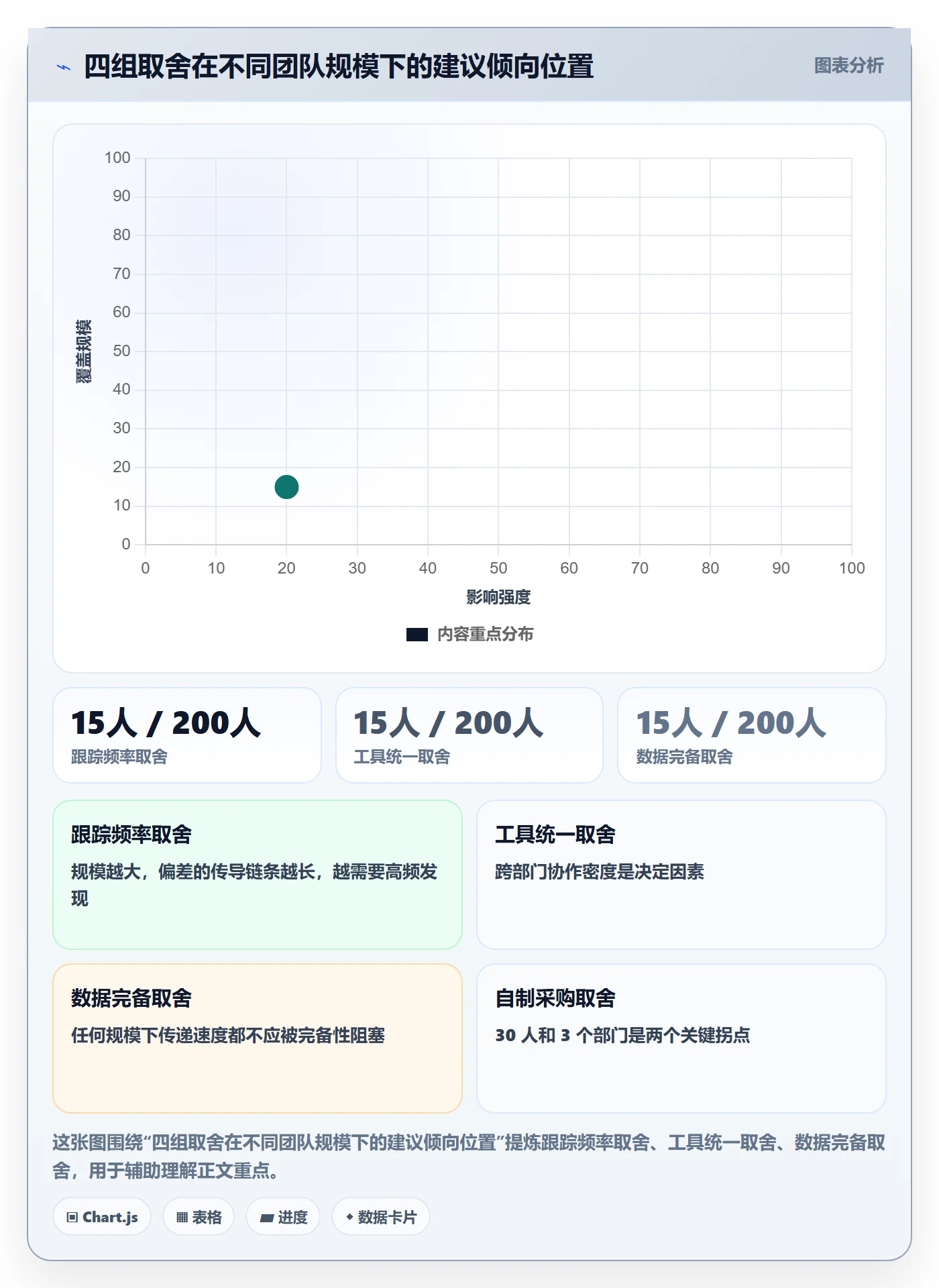 进度跟踪进展全流程:产品经理入门指南与一文讲清