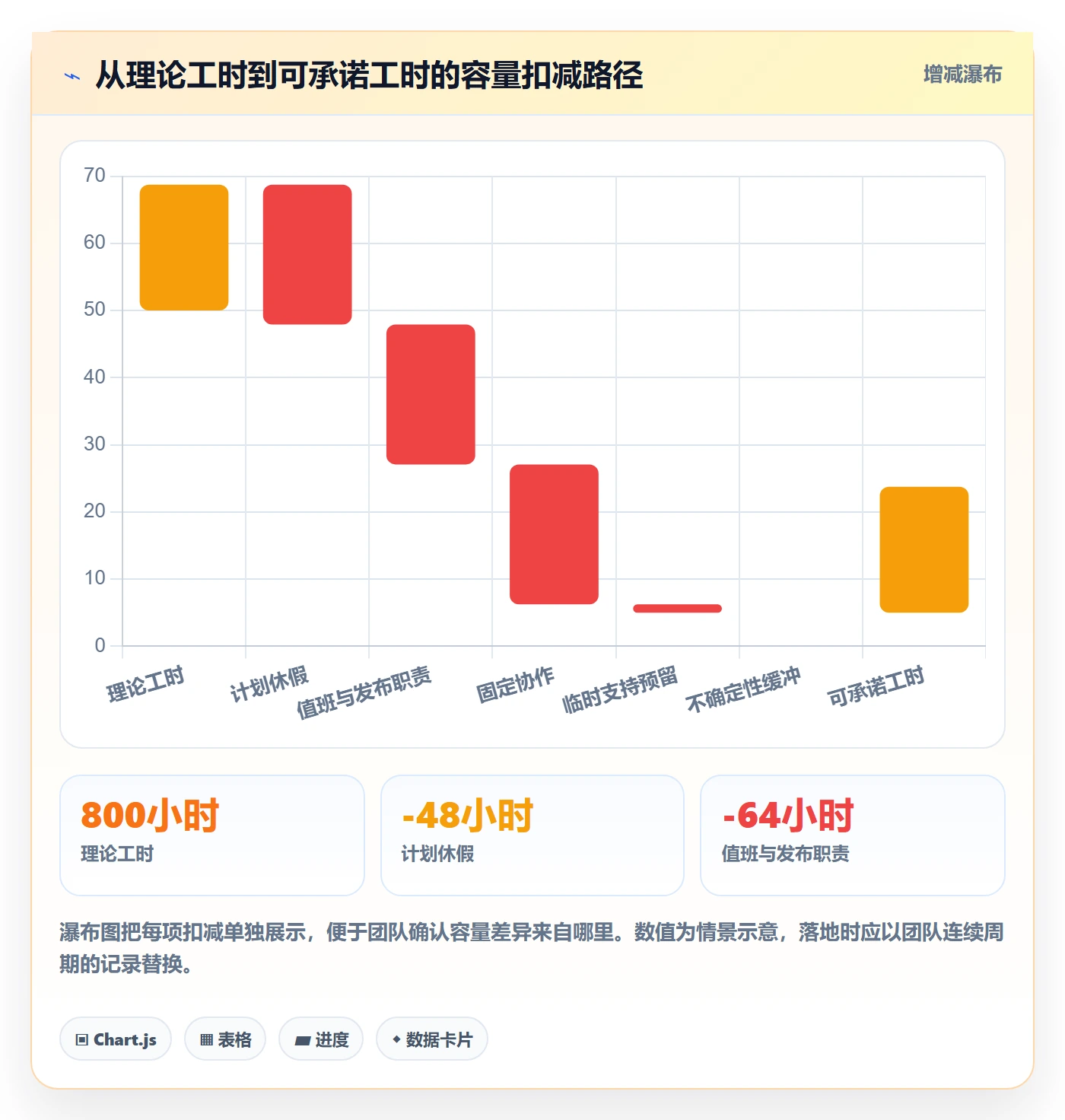 可用工时管理方法大全：研发团队人力资源计划实操方法落地清单