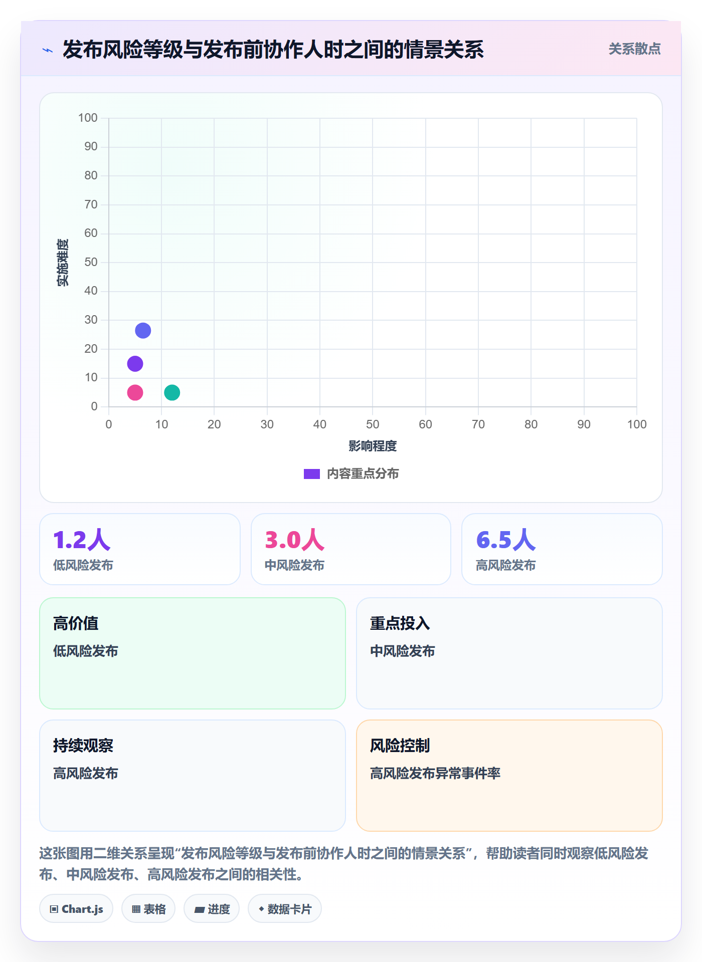 发布记录落地方案:PMO开展发布管理的流程优化案例解析