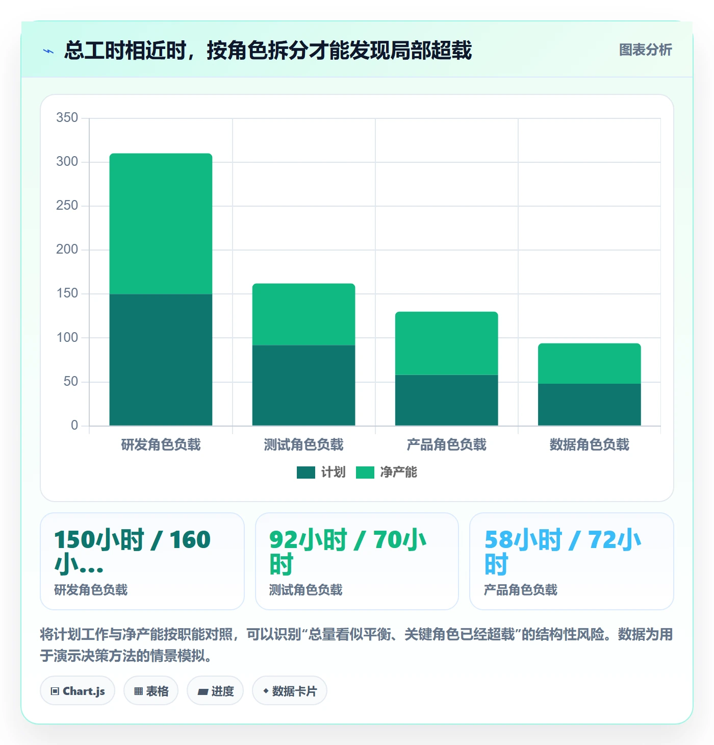 资源负载产能教程:跨部门团队流程优化,避坑指南