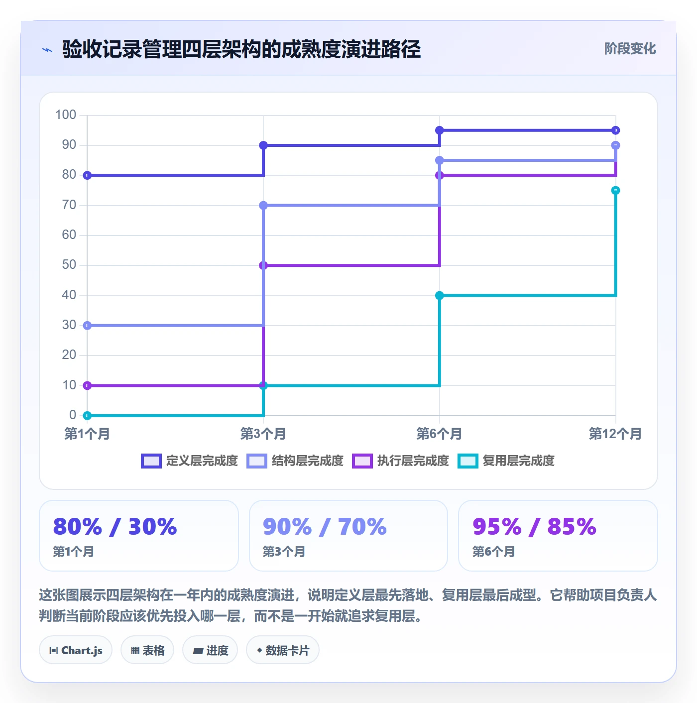 验收记录管理指南:项目负责人如何做好任务验收,实操方法全流程