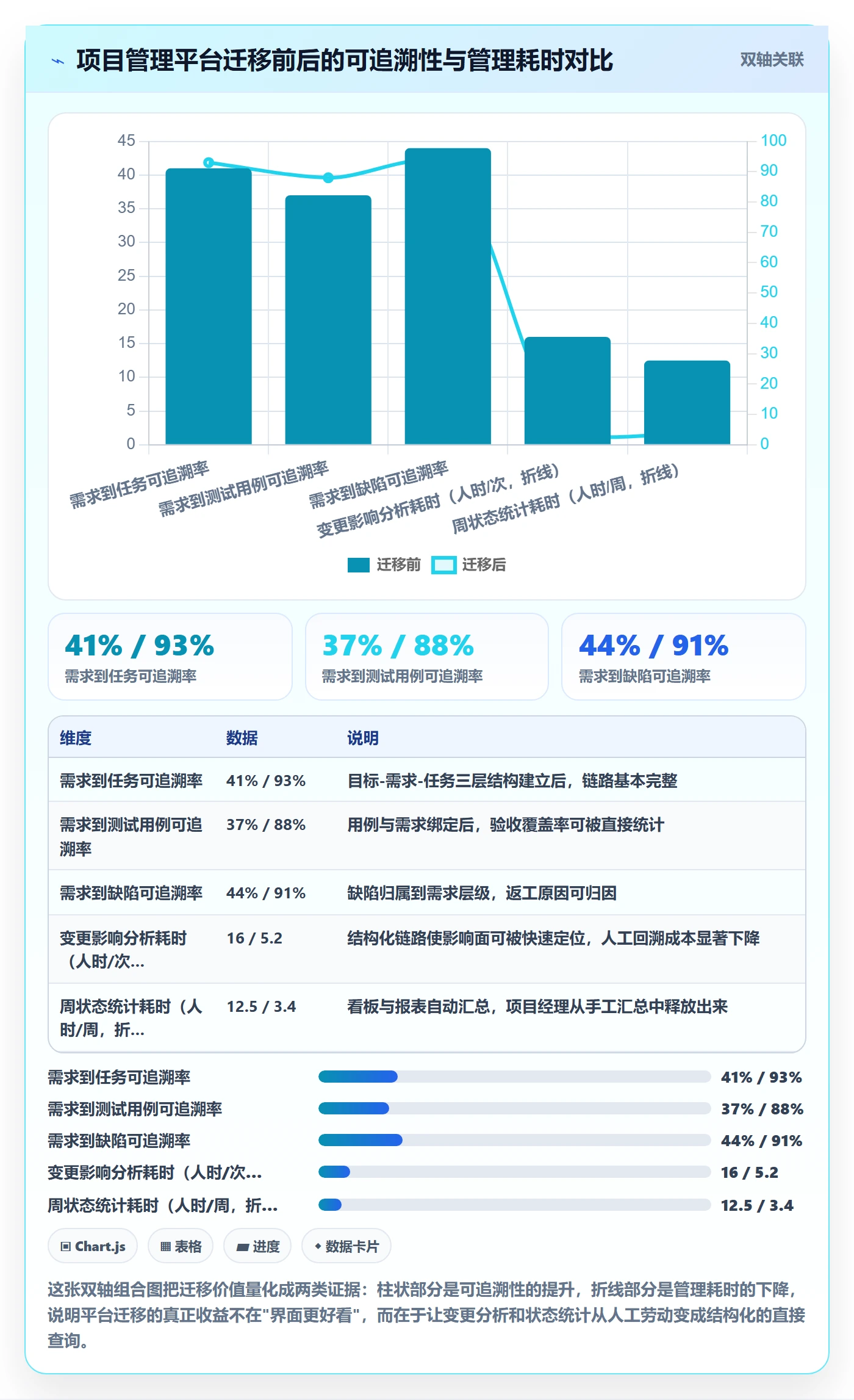 目标拆解实操方法:项目经理提升项目目标效率的实操方法方法与模板