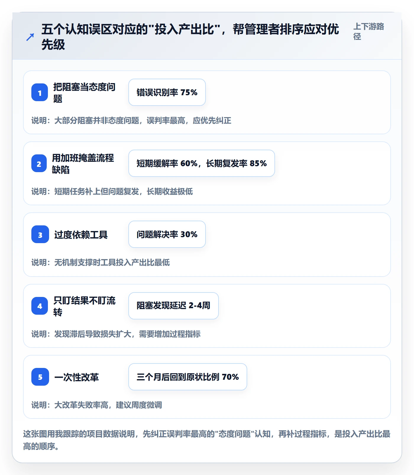 任务执行阻塞教程:企业管理者效率提升,避坑指南