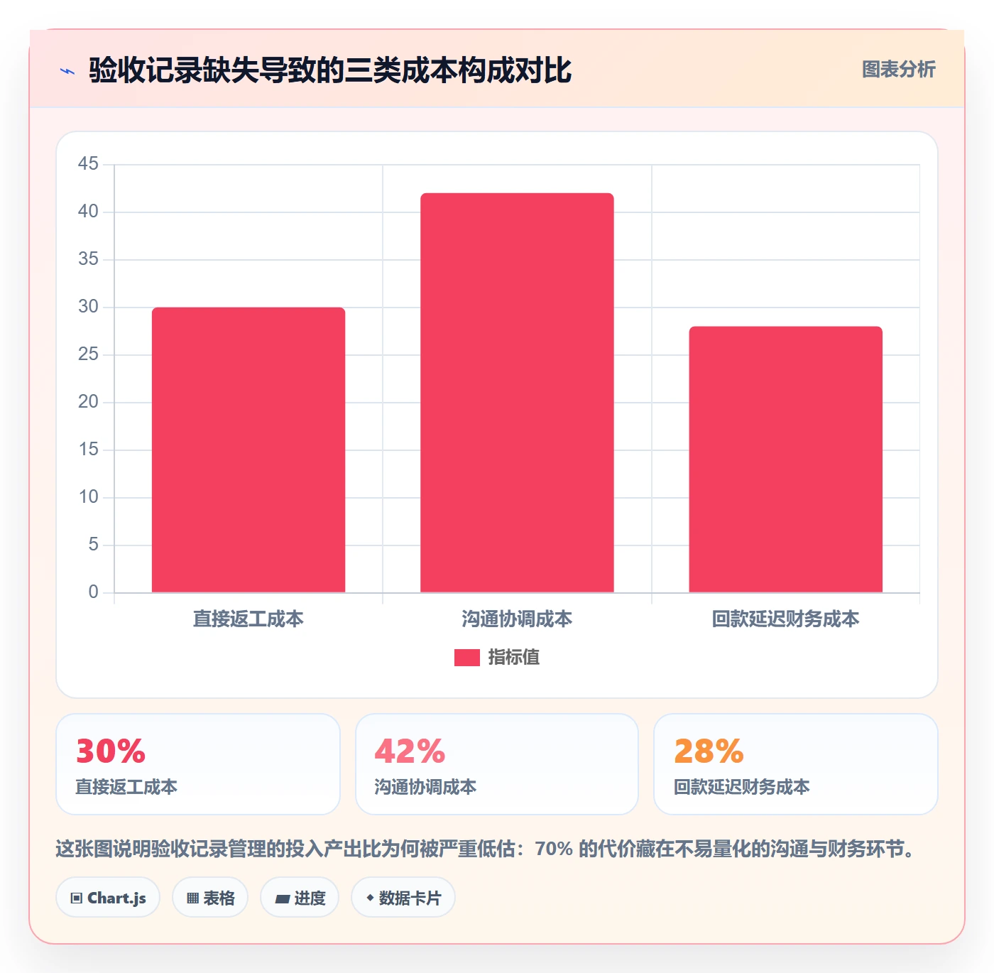 验收记录管理指南:管理层如何做好任务验收,最佳实践全流程