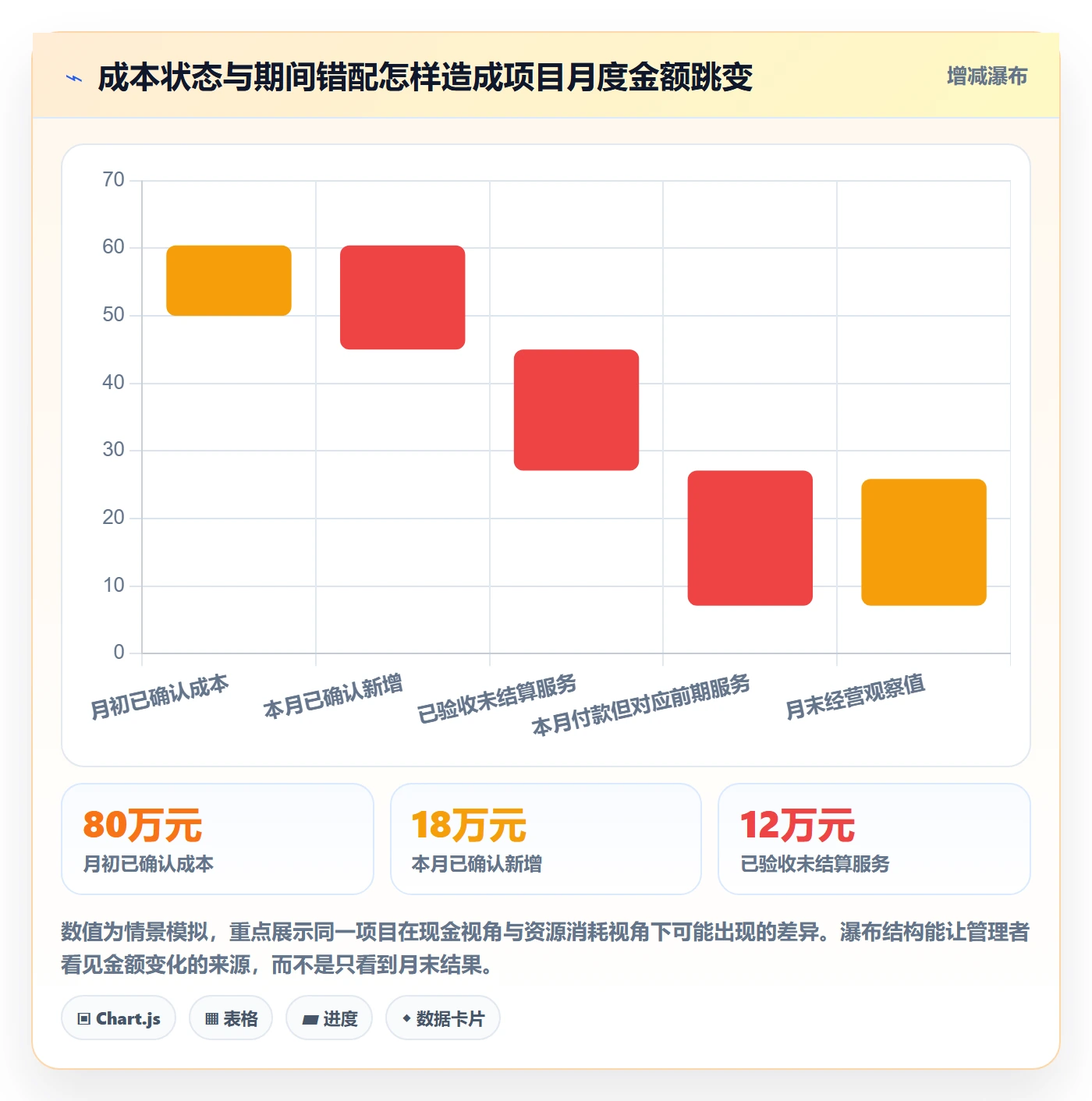 成本管理实际成本全流程：产品经理流程优化与一文讲清