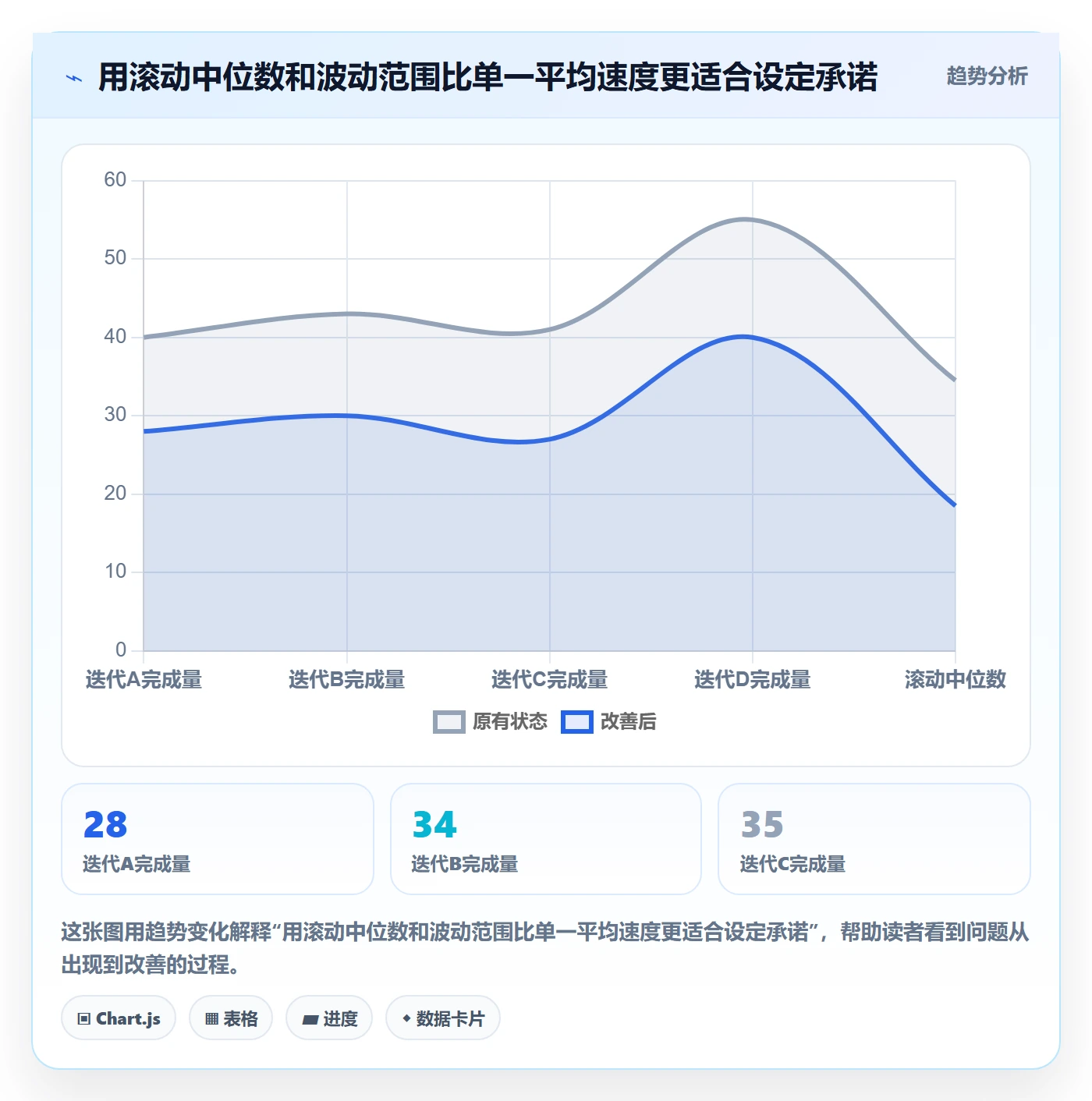 迭代容量管理方法大全:项目成员迭代管理落地方案落地清单