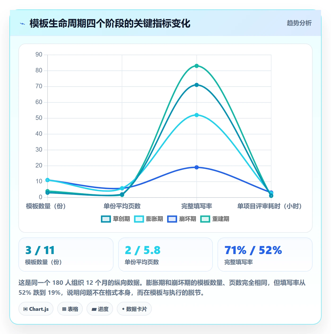 模板阶段最佳实践:项目经理项目模板落地方案,常见问题