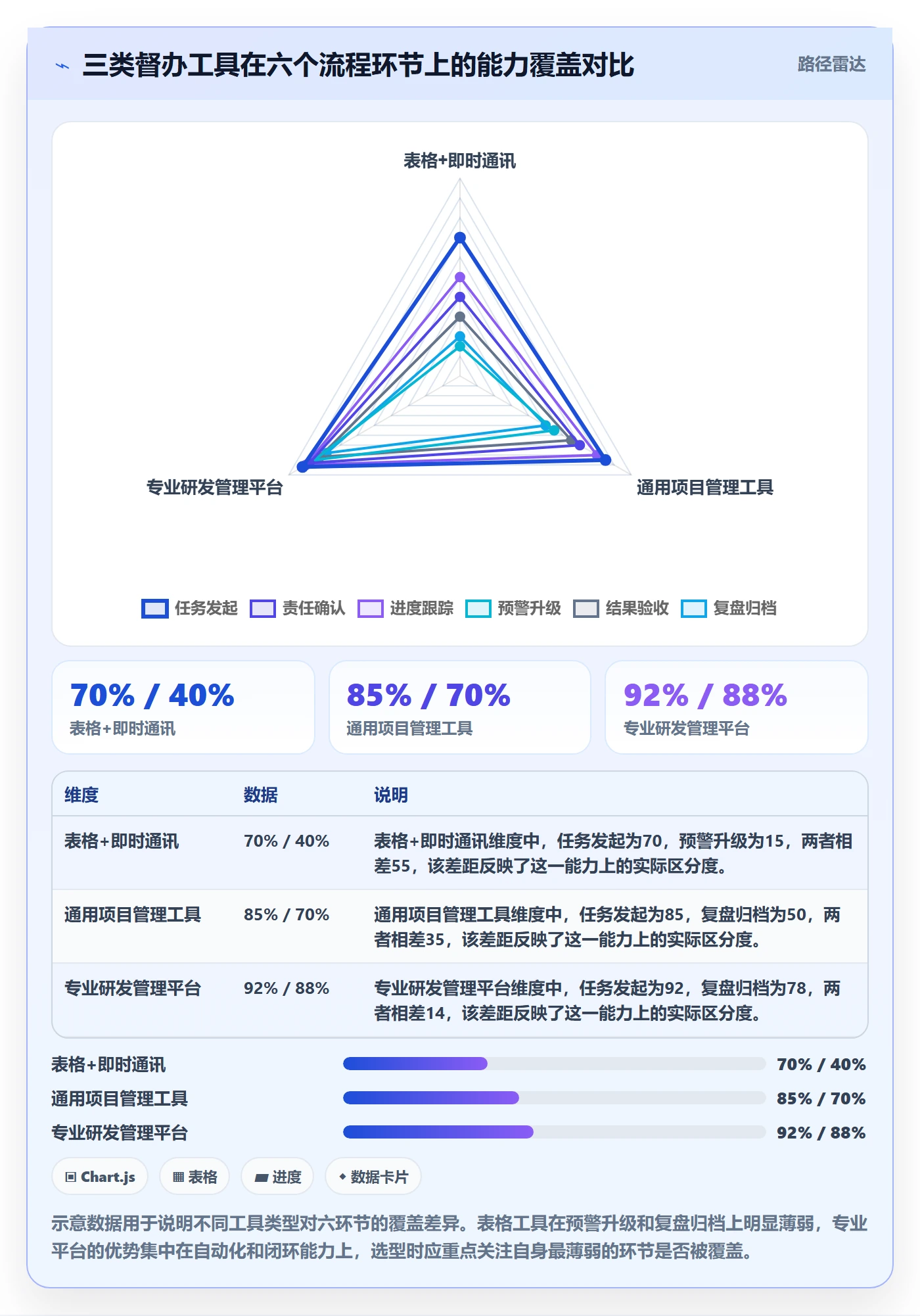 任务提醒督办全流程:跨部门团队协同管理与一文讲清