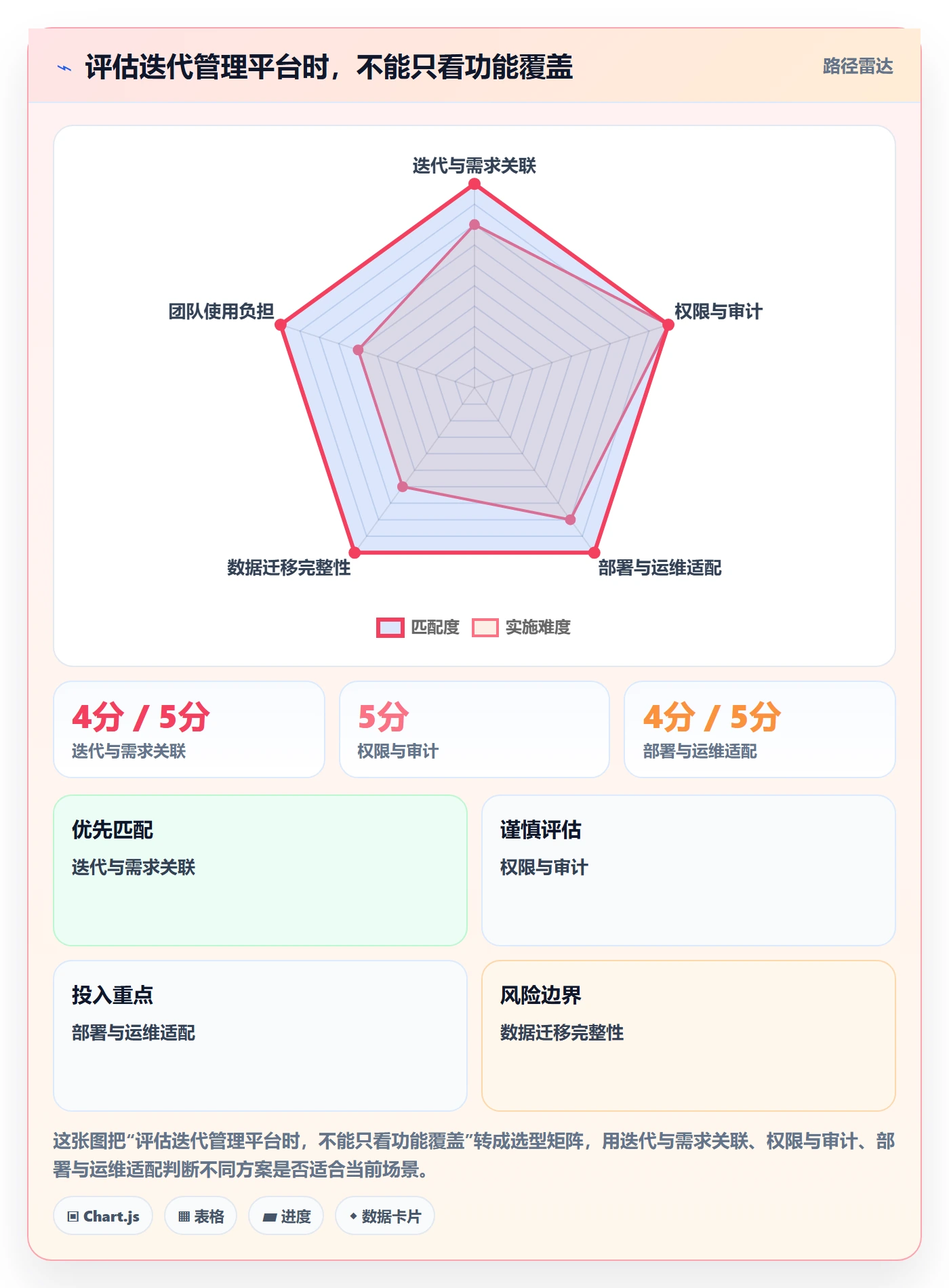 迭代容量落地方案：项目成员开展迭代管理的最佳实践案例解析