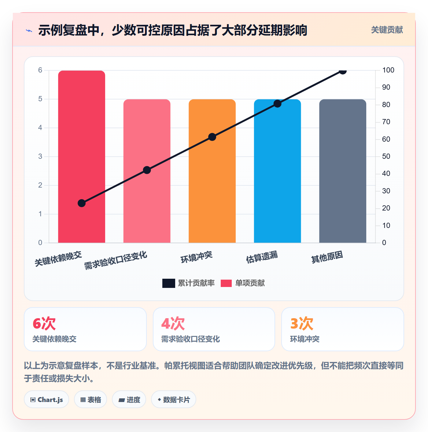 延期分析管理方法大全:产品经理延期管理制度设计落地清单