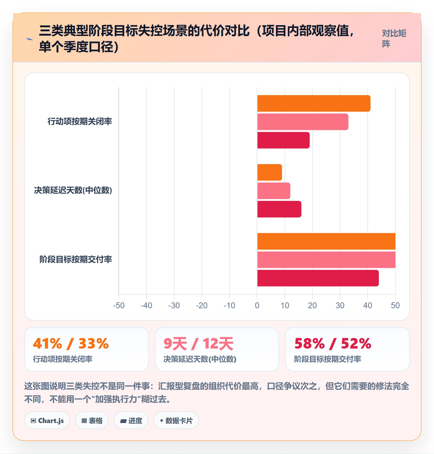 阶段目标管理方法大全:管理层项目目标数据分析落地清单