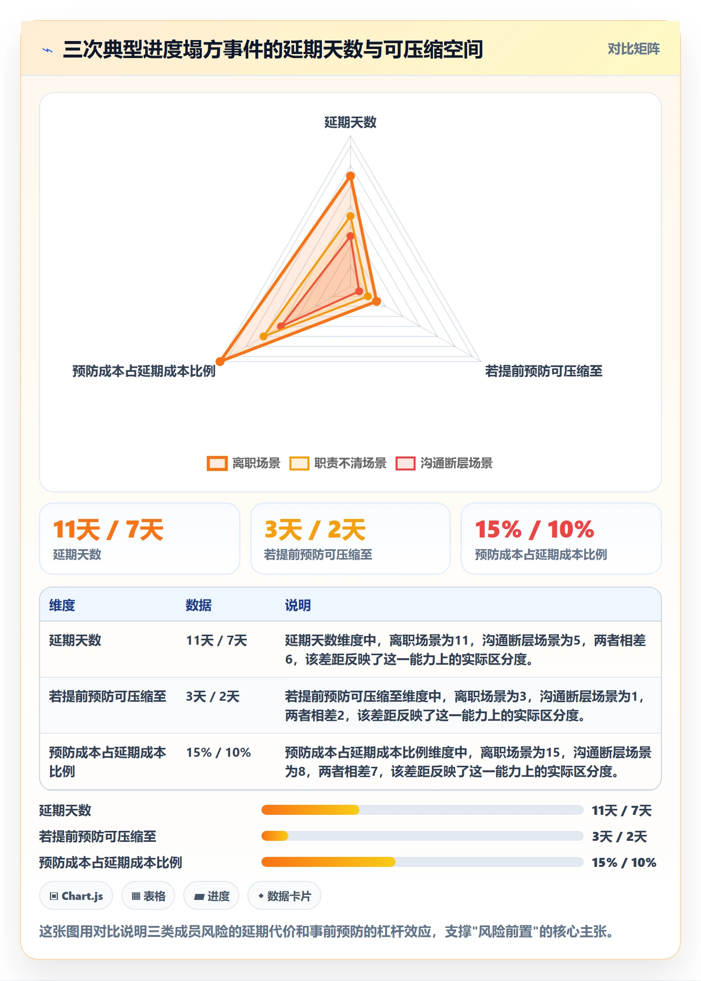 进度管理项目进度全流程:项目成员风险控制与一文讲清
