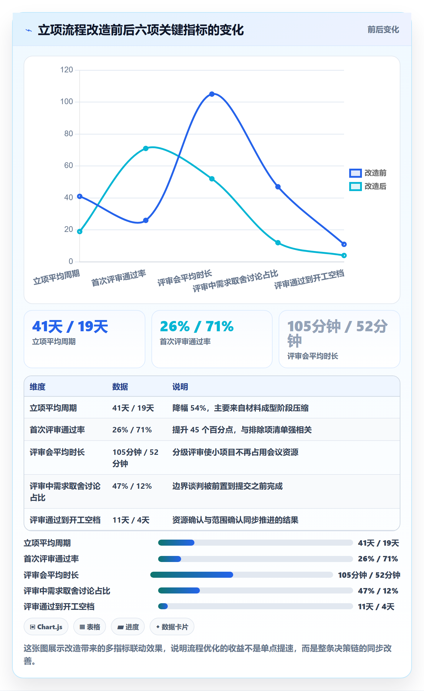 项目范围实操方法:项目负责人提升项目立项效率的流程优化方法与模板