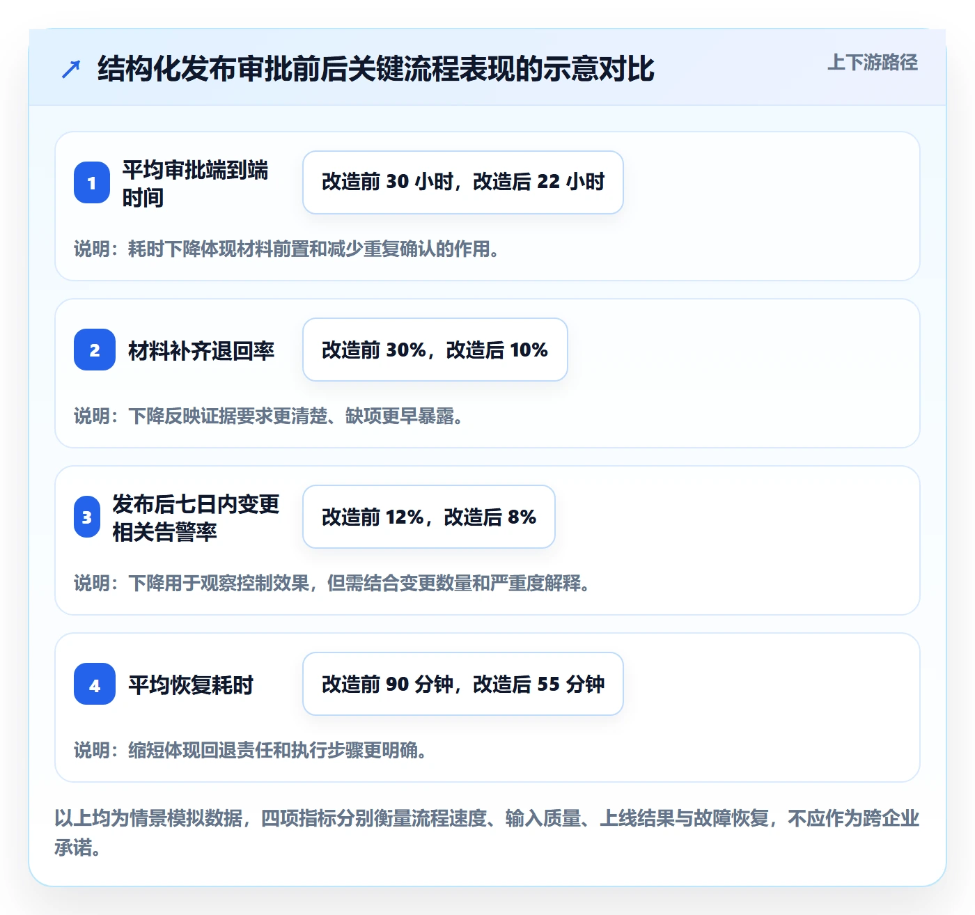 发布管理发布审批全流程:企业管理者实操方法与一文讲清