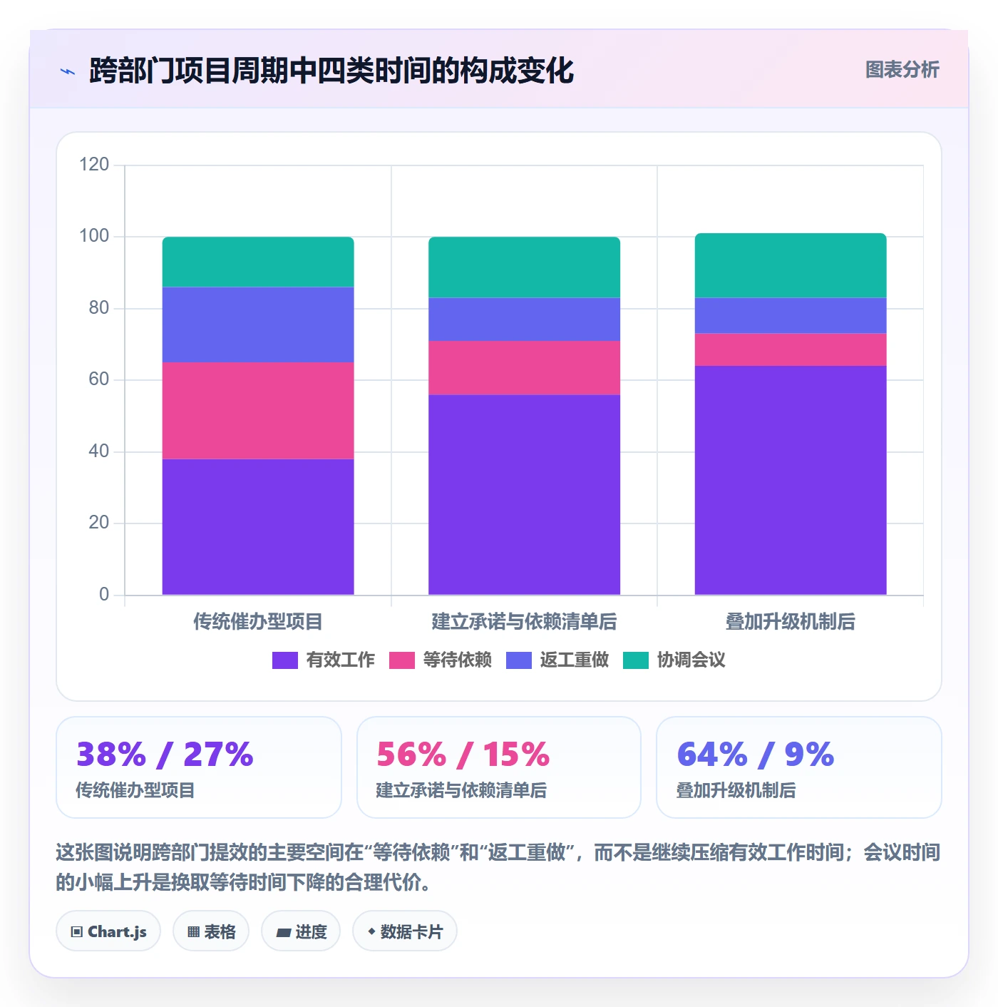 任务进度管理方法大全：跨部门团队进度管理效率提升落地清单