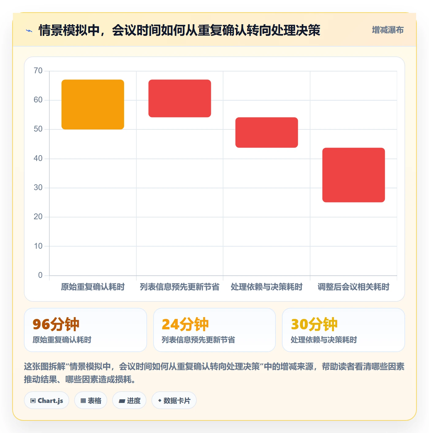 列表视图任务列表全流程:企业管理者协同管理与一文讲清