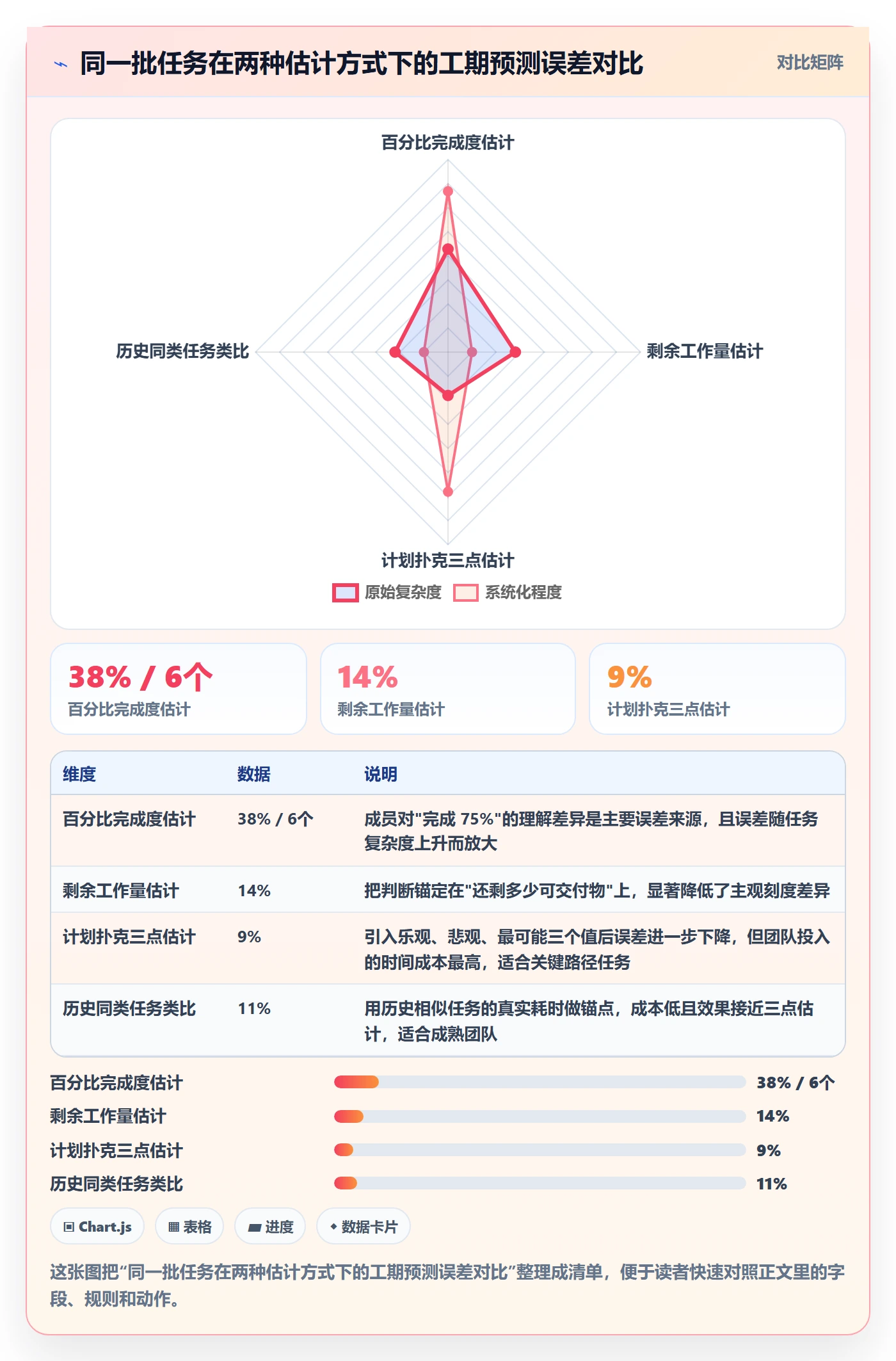 周进展落地方案:项目经理开展进度跟踪的效率提升案例解析