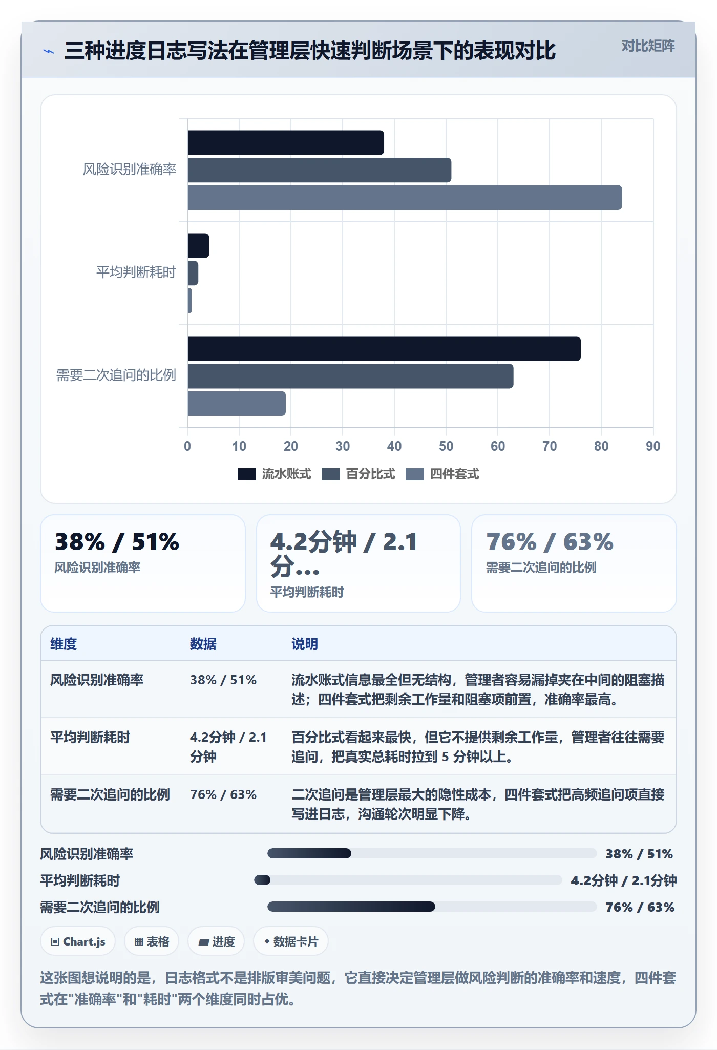 进度跟踪进度日志教程：管理层效率提升，避坑指南