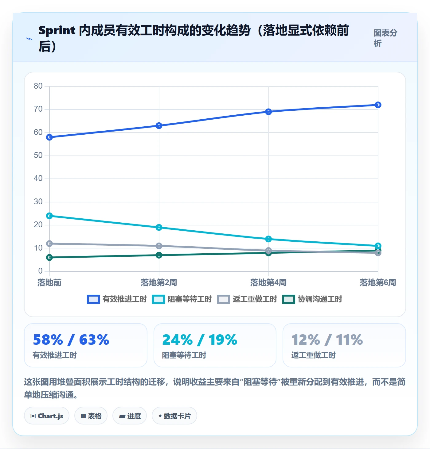 子任务落地方案:项目成员开展任务管理的协同管理案例解析