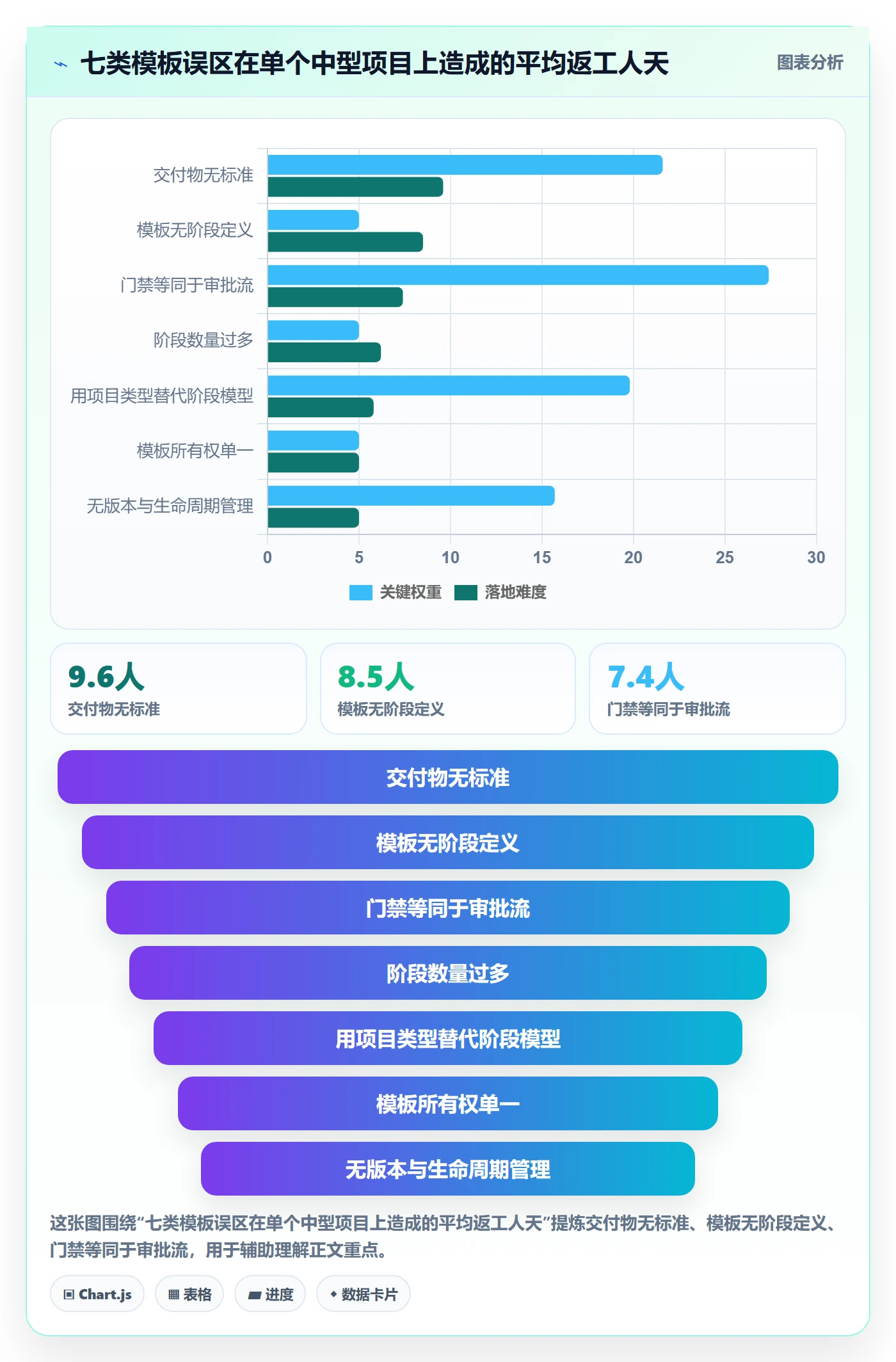 项目模板模板阶段全流程:管理层制度设计与一文讲清