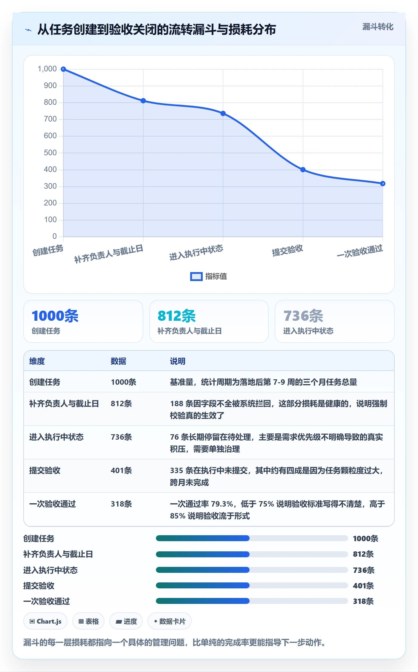 任务管理任务教程：项目经理落地方案，避坑指南