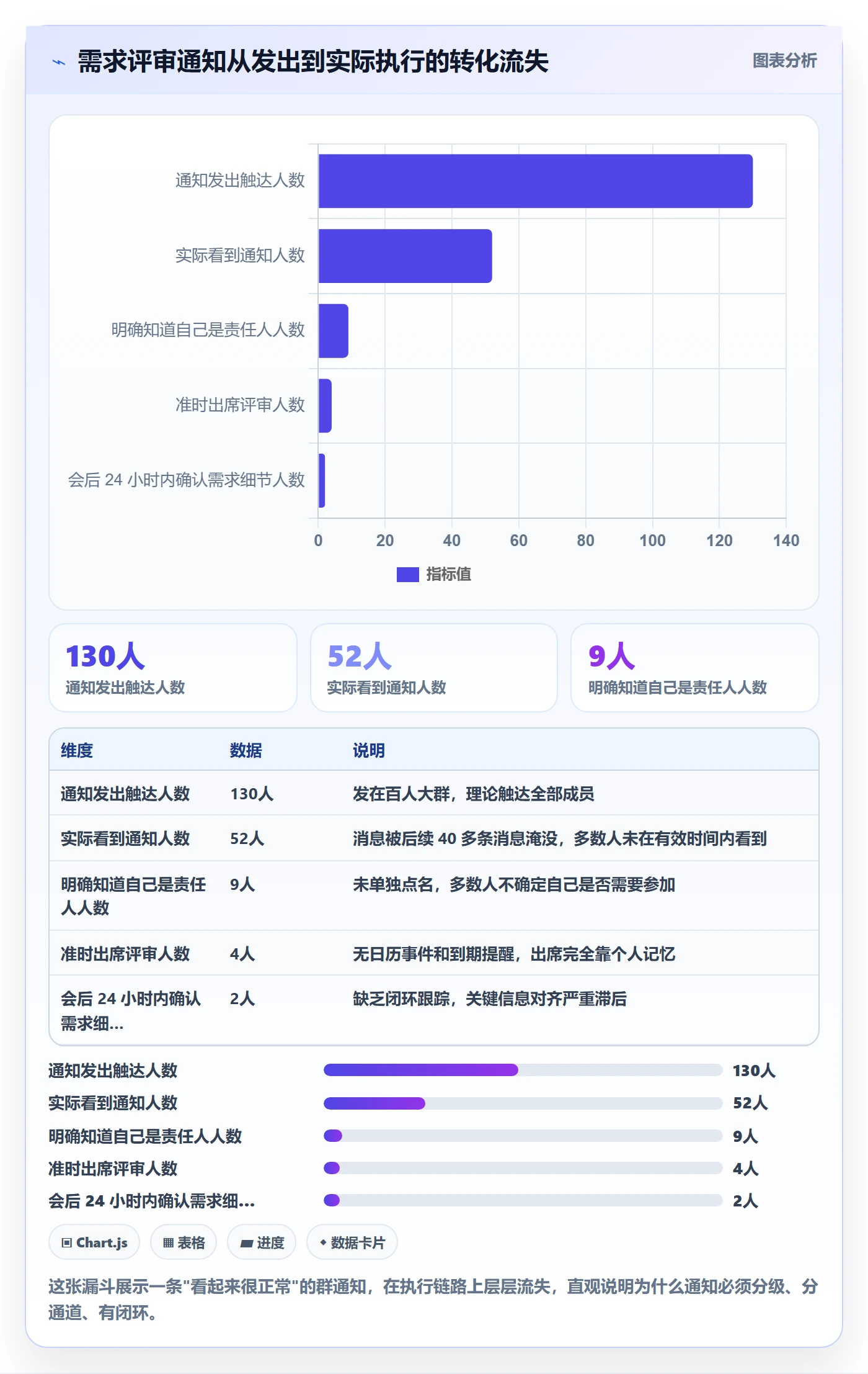 消息通知管理方法大全:产品经理任务提醒协同管理落地清单