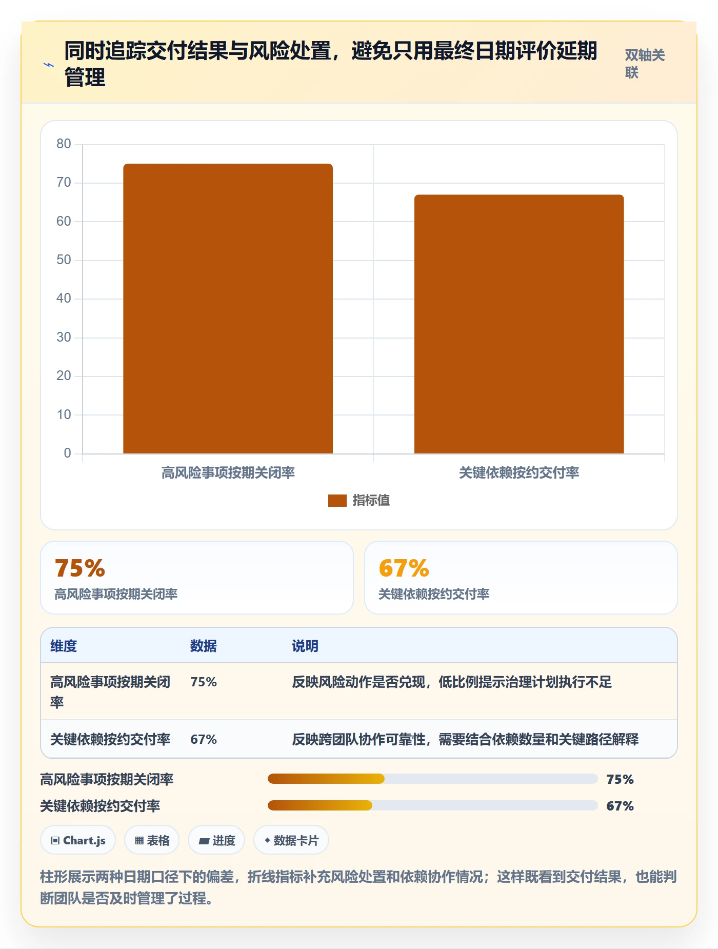 延期管理如何做好延期分析?研发团队协同管理与操作步骤