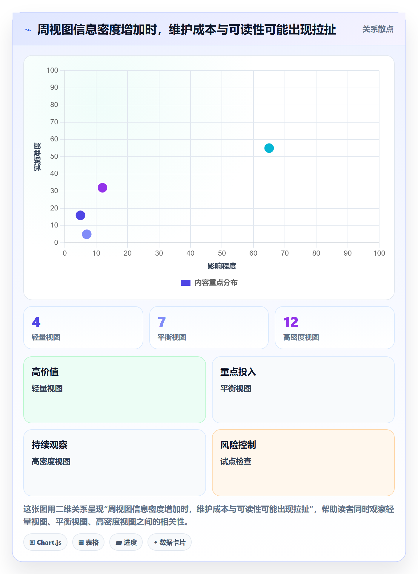 日历视图如何做好周视图?研发团队流程优化与操作步骤