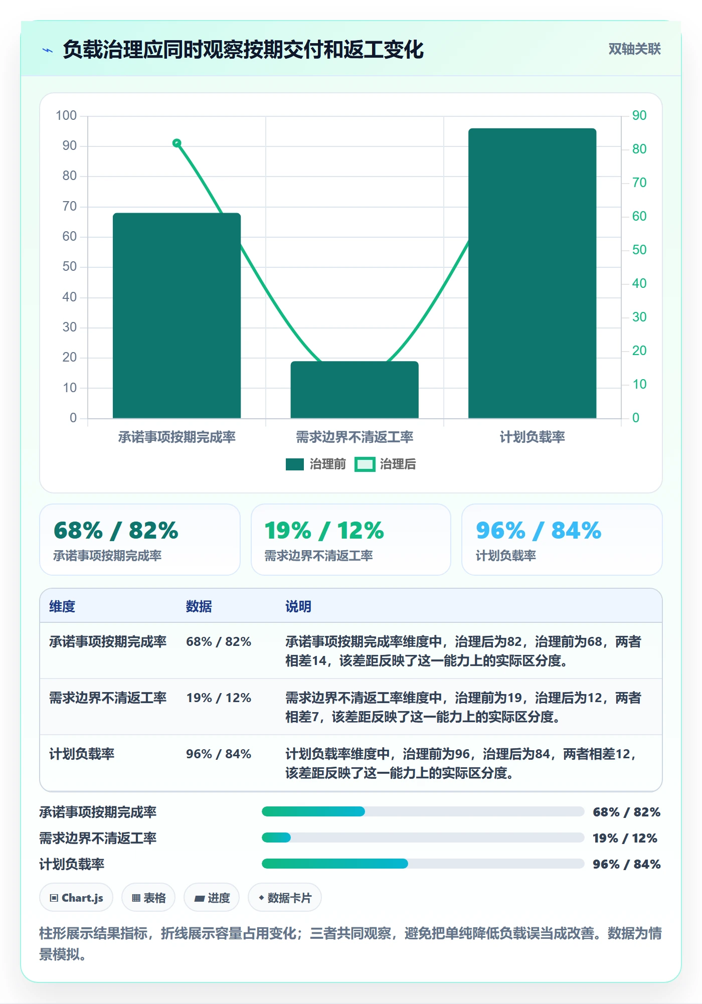 工作负载流程与规范:产品经理资源负载数据分析关键指标