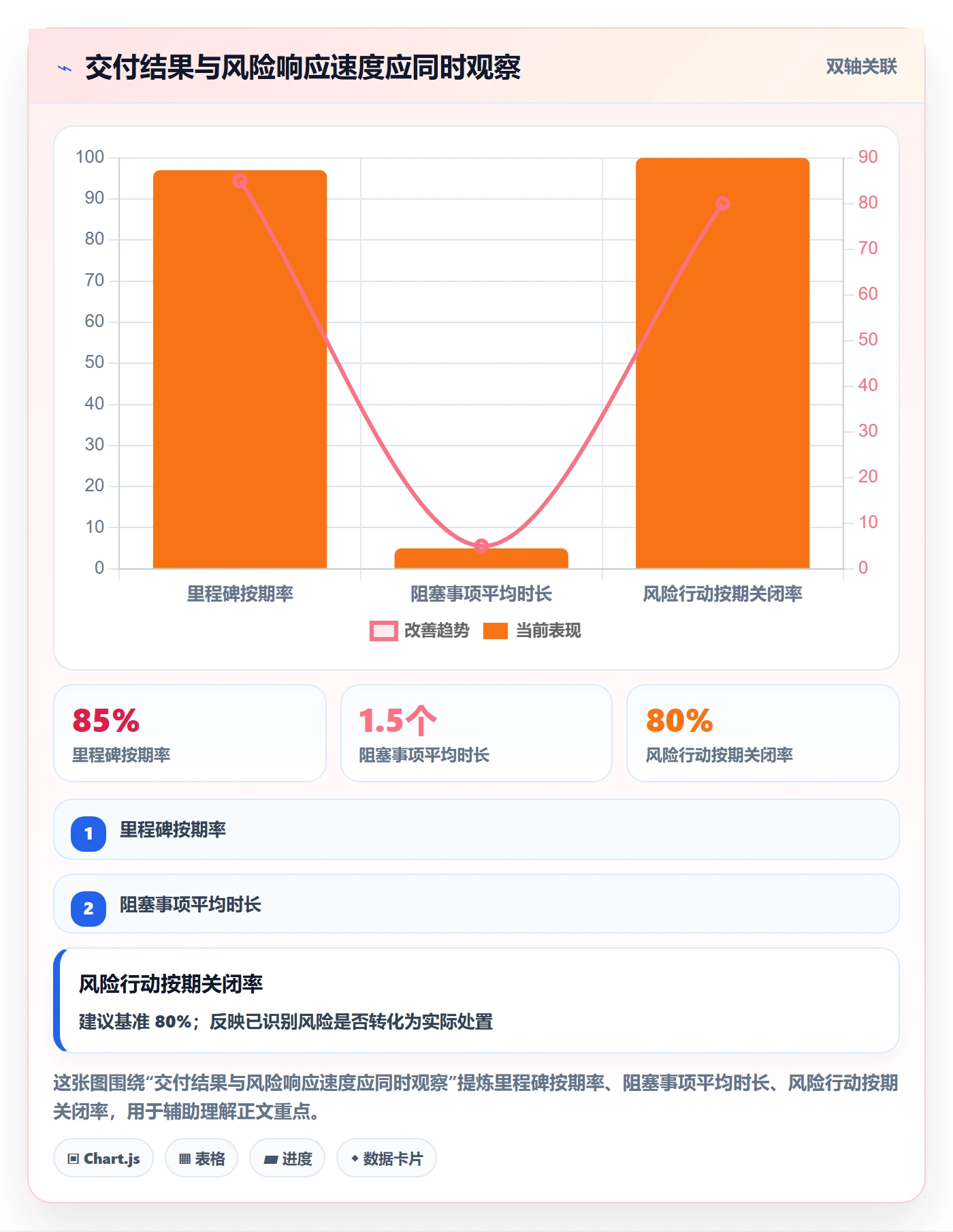 每日进展流程与规范：跨部门团队进度跟踪入门指南关键指标