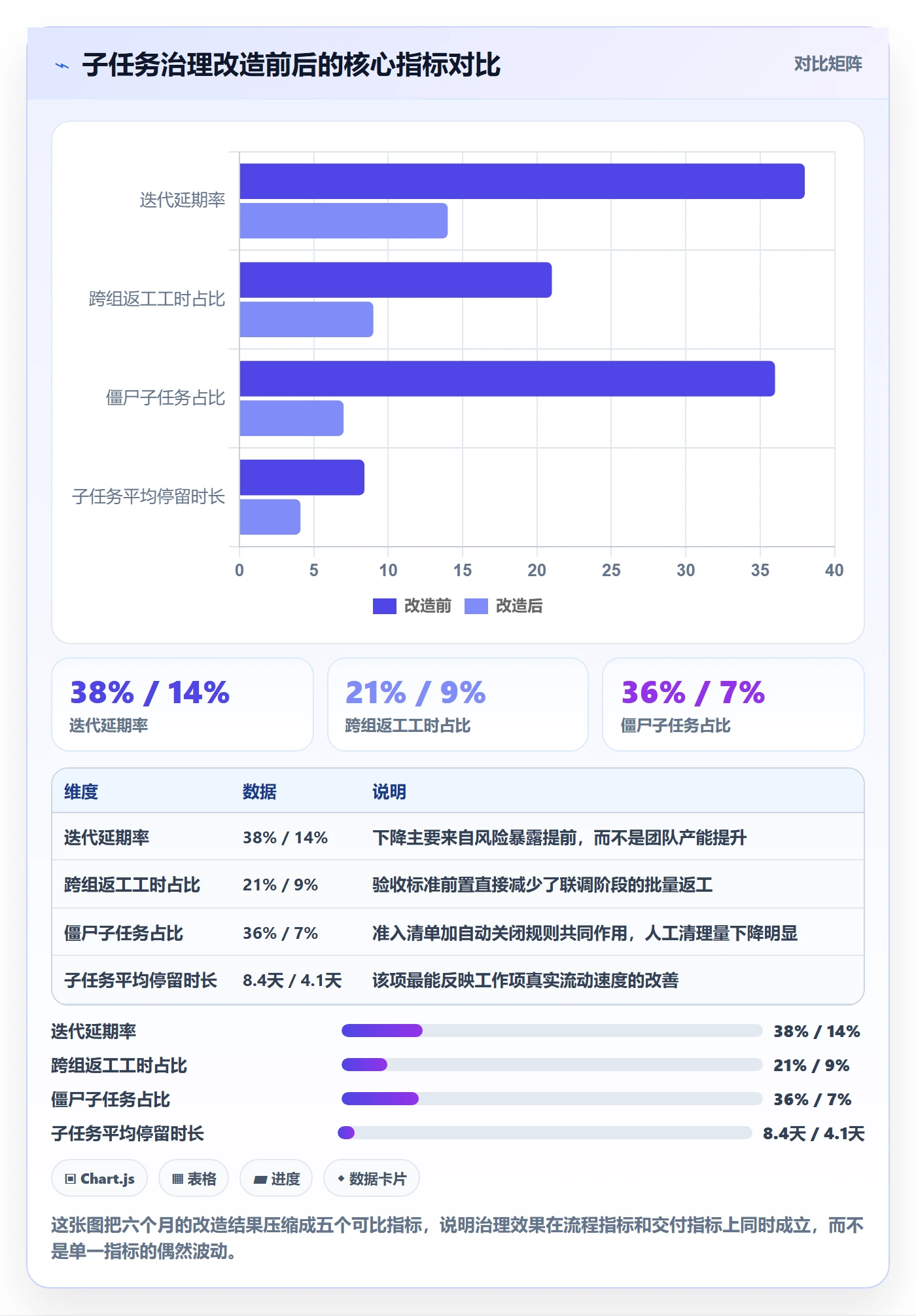 子任务实操方法:项目经理提升任务管理效率的协同管理方法与模板