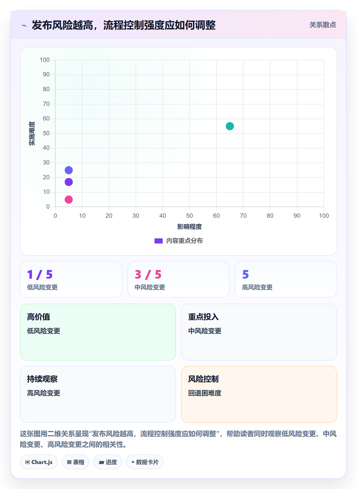 版本管理版本教程:项目成员流程优化,避坑指南