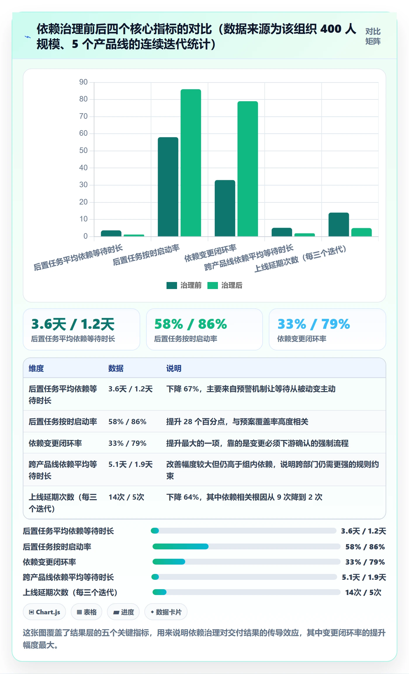 后置任务实操方法:项目成员提升任务依赖效率的最佳实践方法与模板