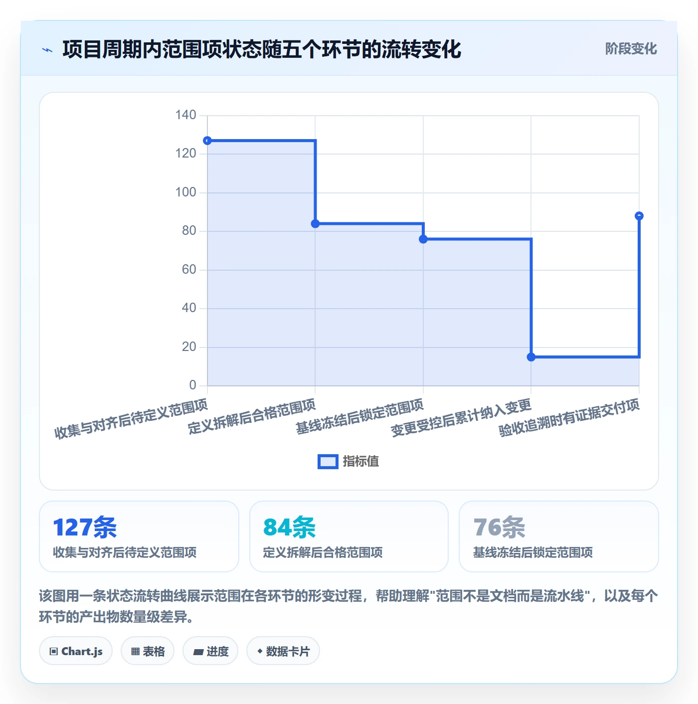 项目范围Scope全流程:跨部门团队最佳实践与一文讲清