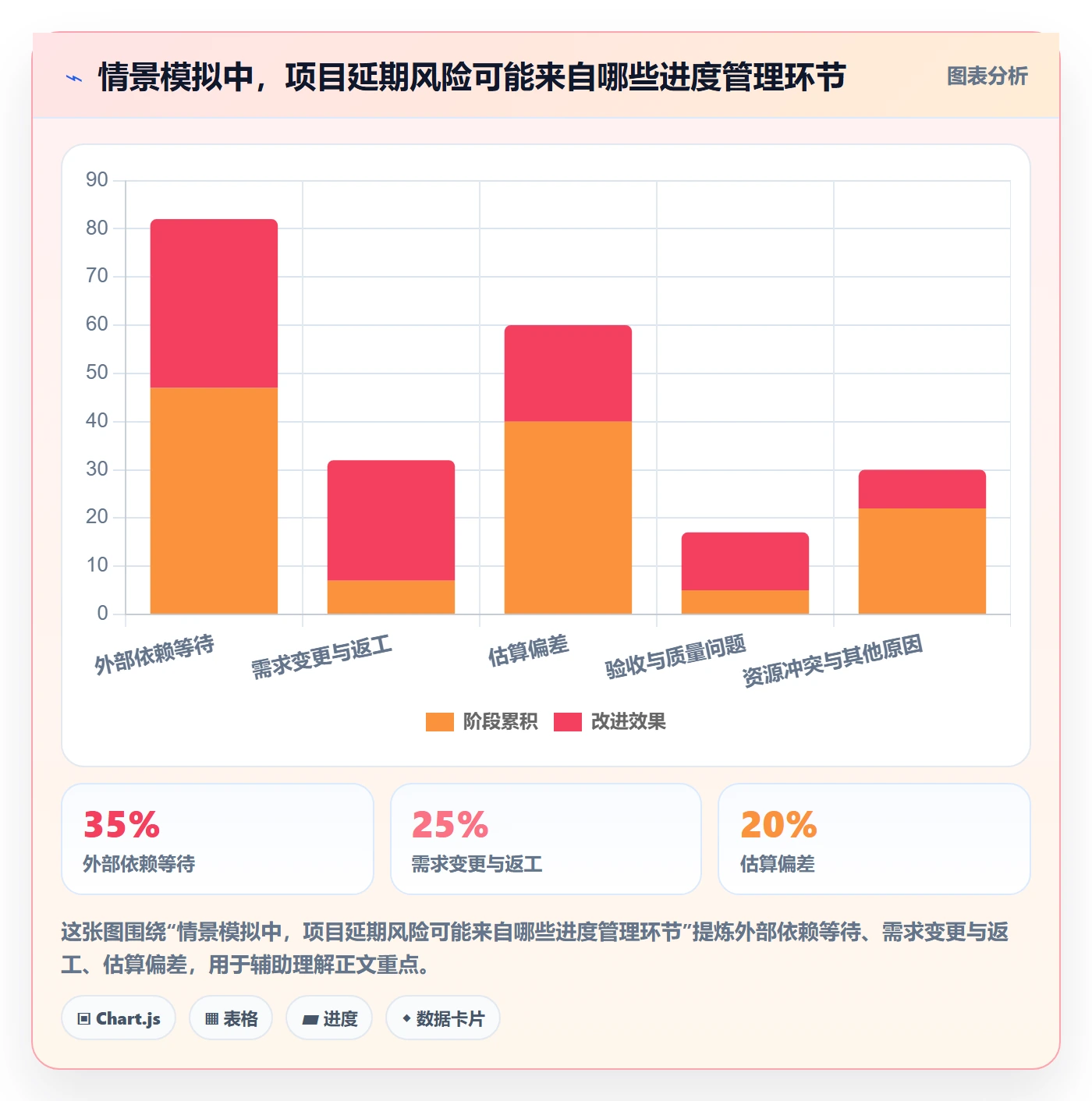 进度跟踪每日进展全流程:企业管理者数据分析与一文讲清