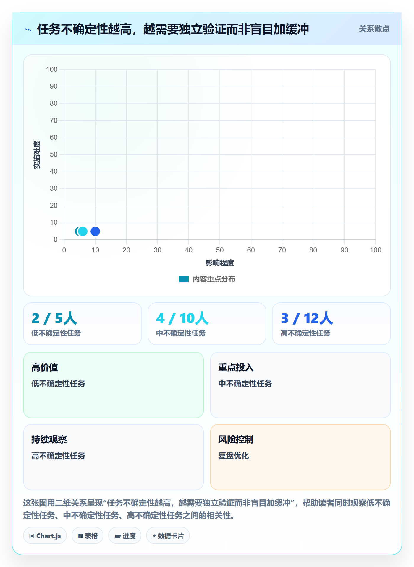 需求排期如何做好开发周期？实施团队风险控制与操作步骤