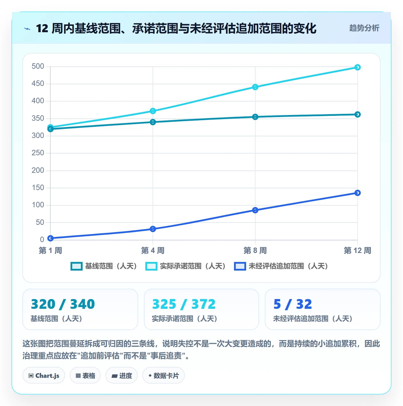 工作分解实操方法:研发团队提升项目范围效率的最佳实践方法与模板