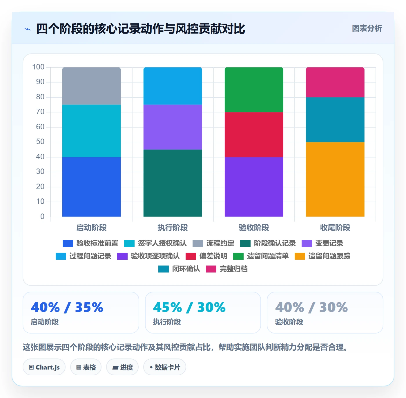 任务验收如何做好验收记录？实施团队风险控制与操作步骤