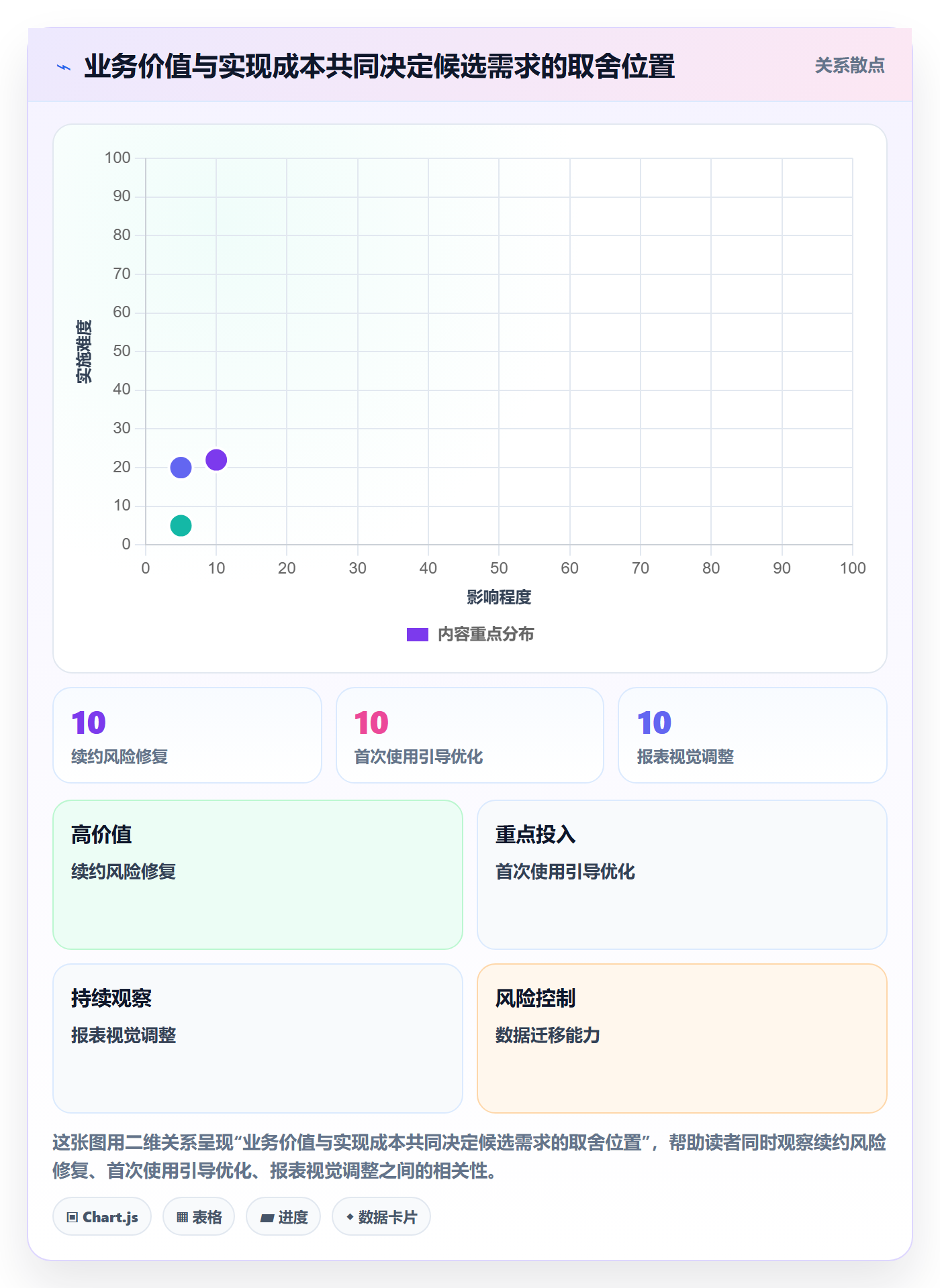 敏捷项目如何做好Backlog？企业管理者实操方法与操作步骤