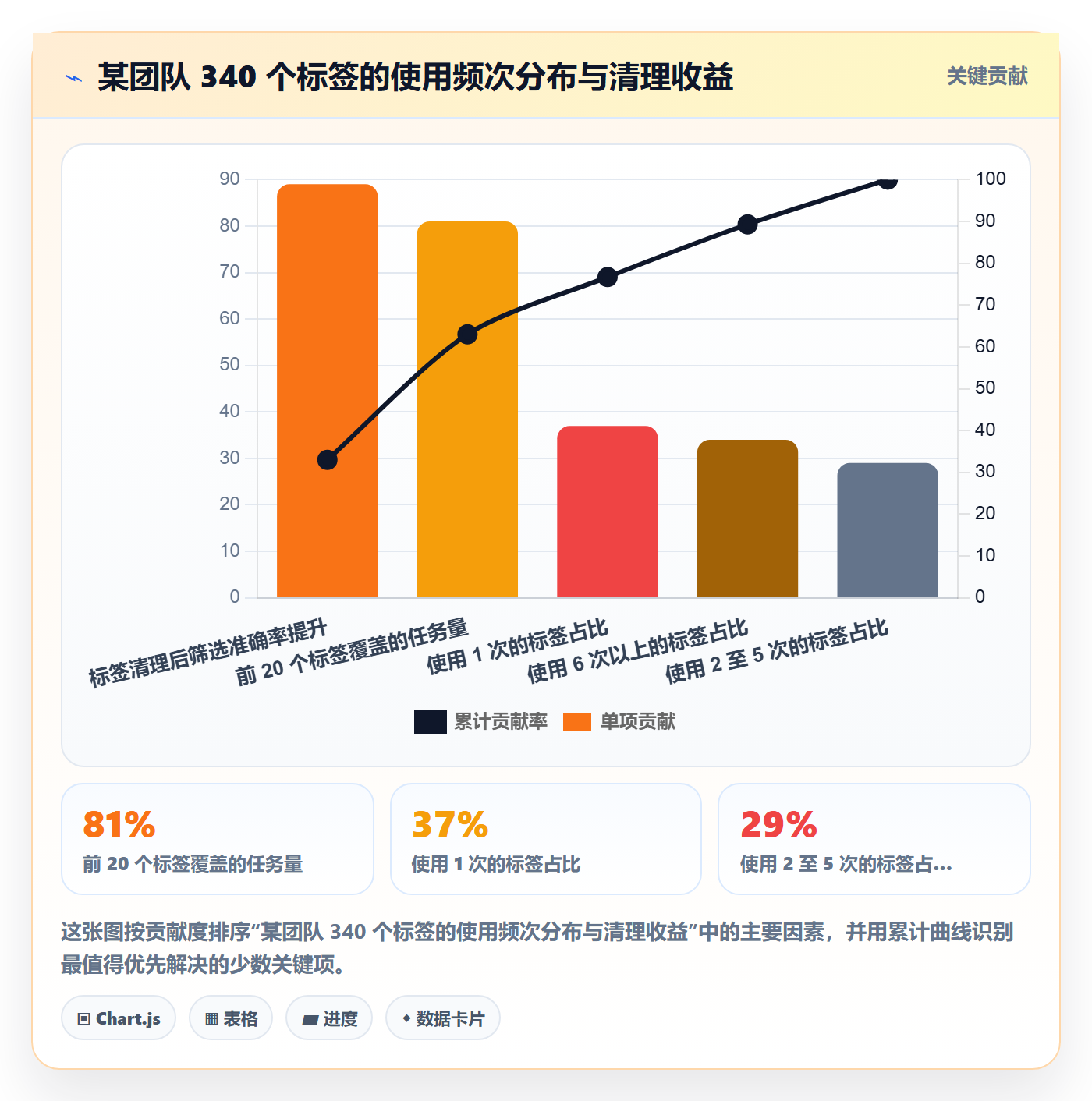 任务属性分类教程:PMO实操方法,避坑指南