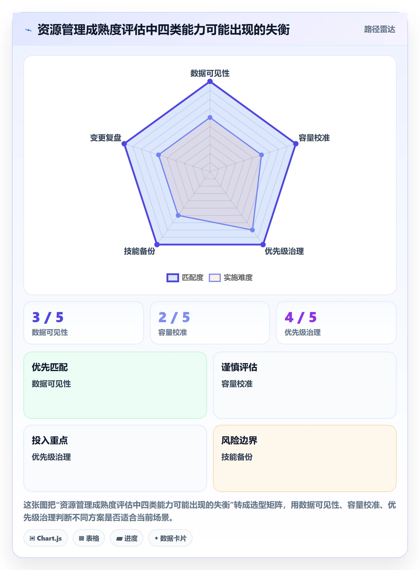 资源怎么做？研发团队数据分析：资源管理从0到1